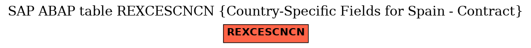 E-R Diagram for table REXCESCNCN (Country-Specific Fields for Spain - Contract)