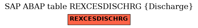 E-R Diagram for table REXCESDISCHRG (Discharge)