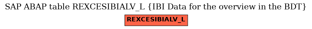 E-R Diagram for table REXCESIBIALV_L (IBI Data for the overview in the BDT)