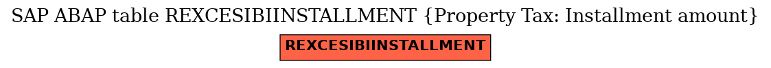 E-R Diagram for table REXCESIBIINSTALLMENT (Property Tax: Installment amount)