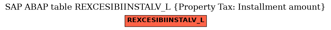 E-R Diagram for table REXCESIBIINSTALV_L (Property Tax: Installment amount)