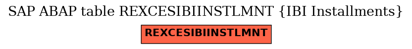 E-R Diagram for table REXCESIBIINSTLMNT (IBI Installments)