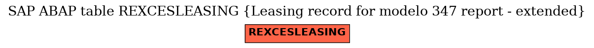 E-R Diagram for table REXCESLEASING (Leasing record for modelo 347 report - extended)