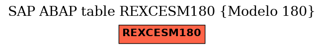 E-R Diagram for table REXCESM180 (Modelo 180)