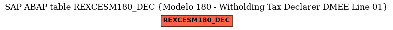 E-R Diagram for table REXCESM180_DEC (Modelo 180 - Witholding Tax Declarer DMEE Line 01)