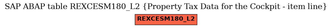 E-R Diagram for table REXCESM180_L2 (Property Tax Data for the Cockpit - item line)