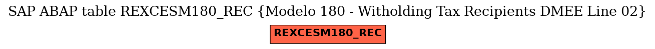 E-R Diagram for table REXCESM180_REC (Modelo 180 - Witholding Tax Recipients DMEE Line 02)