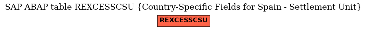 E-R Diagram for table REXCESSCSU (Country-Specific Fields for Spain - Settlement Unit)