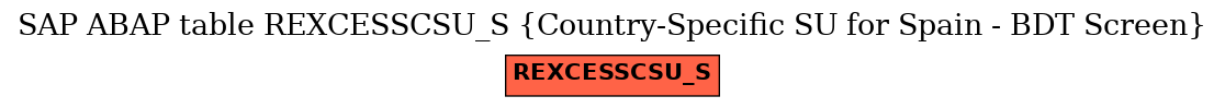 E-R Diagram for table REXCESSCSU_S (Country-Specific SU for Spain - BDT Screen)