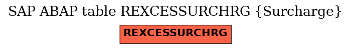 E-R Diagram for table REXCESSURCHRG (Surcharge)
