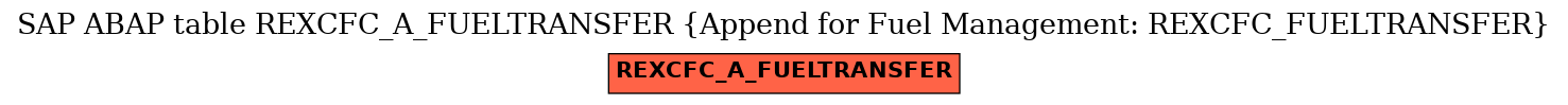 E-R Diagram for table REXCFC_A_FUELTRANSFER (Append for Fuel Management: REXCFC_FUELTRANSFER)