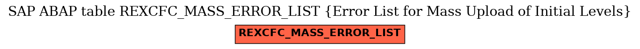 E-R Diagram for table REXCFC_MASS_ERROR_LIST (Error List for Mass Upload of Initial Levels)