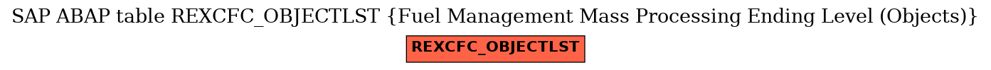 E-R Diagram for table REXCFC_OBJECTLST (Fuel Management Mass Processing Ending Level (Objects))