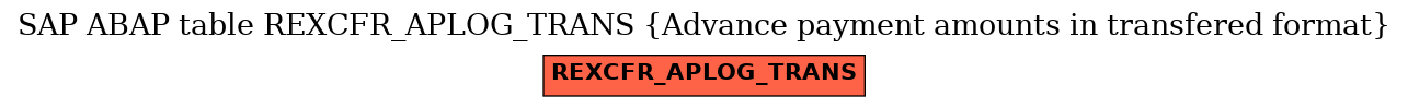 E-R Diagram for table REXCFR_APLOG_TRANS (Advance payment amounts in transfered format)