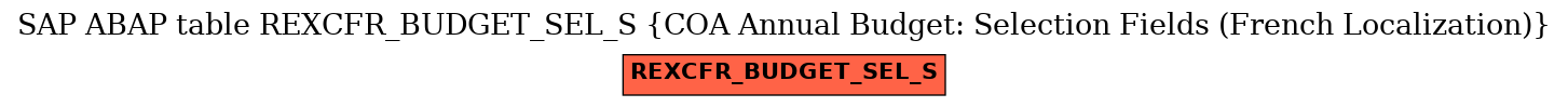 E-R Diagram for table REXCFR_BUDGET_SEL_S (COA Annual Budget: Selection Fields (French Localization))