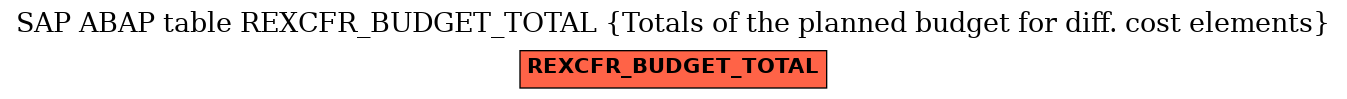 E-R Diagram for table REXCFR_BUDGET_TOTAL (Totals of the planned budget for diff. cost elements)