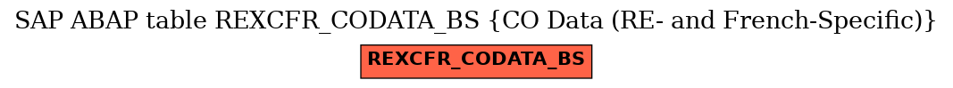 E-R Diagram for table REXCFR_CODATA_BS (CO Data (RE- and French-Specific))