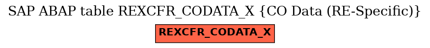 E-R Diagram for table REXCFR_CODATA_X (CO Data (RE-Specific))