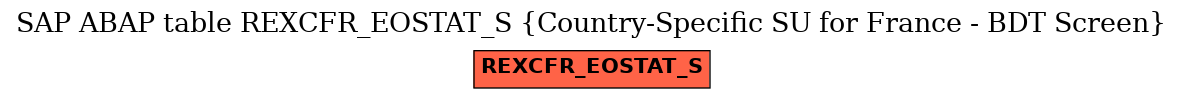 E-R Diagram for table REXCFR_EOSTAT_S (Country-Specific SU for France - BDT Screen)