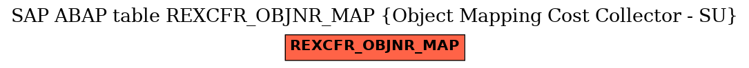E-R Diagram for table REXCFR_OBJNR_MAP (Object Mapping Cost Collector - SU)