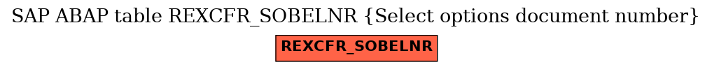 E-R Diagram for table REXCFR_SOBELNR (Select options document number)