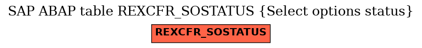 E-R Diagram for table REXCFR_SOSTATUS (Select options status)