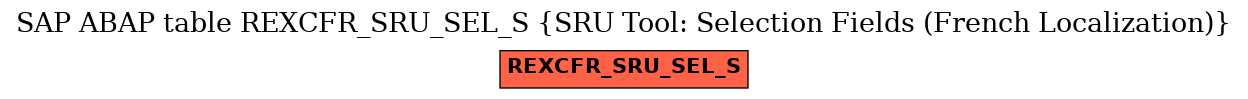 E-R Diagram for table REXCFR_SRU_SEL_S (SRU Tool: Selection Fields (French Localization))