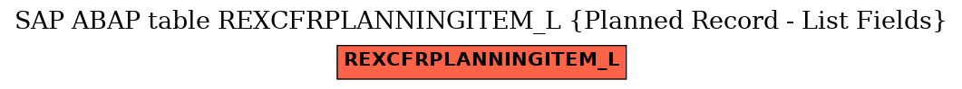 E-R Diagram for table REXCFRPLANNINGITEM_L (Planned Record - List Fields)