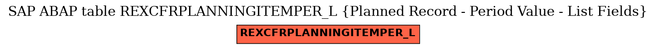 E-R Diagram for table REXCFRPLANNINGITEMPER_L (Planned Record - Period Value - List Fields)