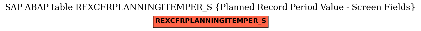 E-R Diagram for table REXCFRPLANNINGITEMPER_S (Planned Record Period Value - Screen Fields)