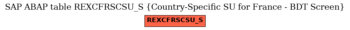 E-R Diagram for table REXCFRSCSU_S (Country-Specific SU for France - BDT Screen)