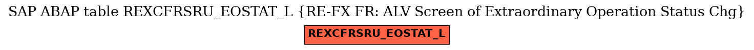 E-R Diagram for table REXCFRSRU_EOSTAT_L (RE-FX FR: ALV Screen of Extraordinary Operation Status Chg)