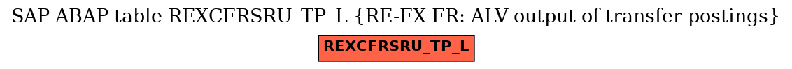 E-R Diagram for table REXCFRSRU_TP_L (RE-FX FR: ALV output of transfer postings)