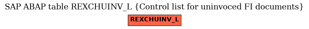 E-R Diagram for table REXCHUINV_L (Control list for uninvoced FI documents)
