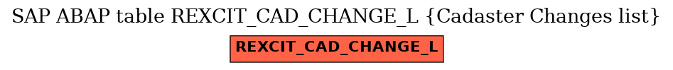 E-R Diagram for table REXCIT_CAD_CHANGE_L (Cadaster Changes list)