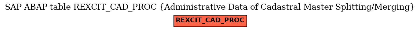 E-R Diagram for table REXCIT_CAD_PROC (Administrative Data of Cadastral Master Splitting/Merging)