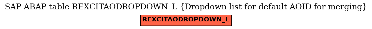 E-R Diagram for table REXCITAODROPDOWN_L (Dropdown list for default AOID for merging)