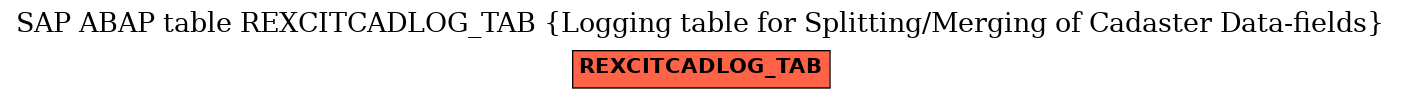 E-R Diagram for table REXCITCADLOG_TAB (Logging table for Splitting/Merging of Cadaster Data-fields)