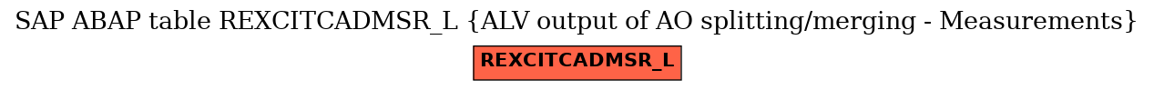 E-R Diagram for table REXCITCADMSR_L (ALV output of AO splitting/merging - Measurements)