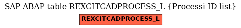 E-R Diagram for table REXCITCADPROCESS_L (Processi ID list)