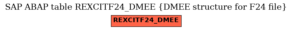 E-R Diagram for table REXCITF24_DMEE (DMEE structure for F24 file)