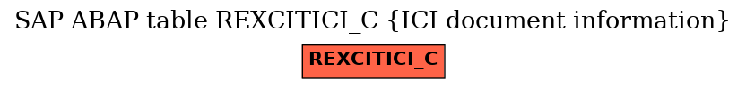 E-R Diagram for table REXCITICI_C (ICI document information)