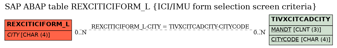 E-R Diagram for table REXCITICIFORM_L (ICI/IMU form selection screen criteria)