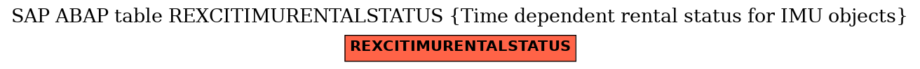 E-R Diagram for table REXCITIMURENTALSTATUS (Time dependent rental status for IMU objects)