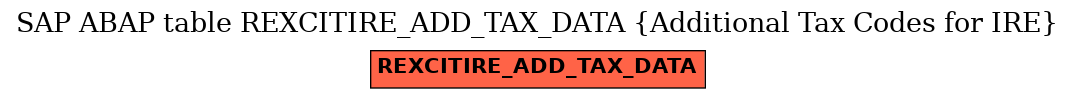 E-R Diagram for table REXCITIRE_ADD_TAX_DATA (Additional Tax Codes for IRE)