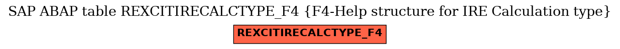 E-R Diagram for table REXCITIRECALCTYPE_F4 (F4-Help structure for IRE Calculation type)