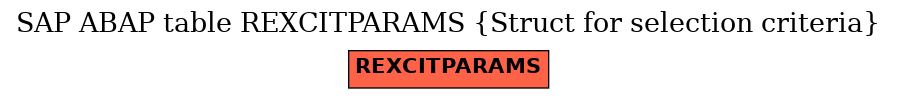 E-R Diagram for table REXCITPARAMS (Struct for selection criteria)