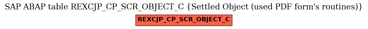 E-R Diagram for table REXCJP_CP_SCR_OBJECT_C (Settled Object (used PDF form's routines))