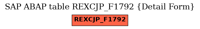 E-R Diagram for table REXCJP_F1792 (Detail Form)