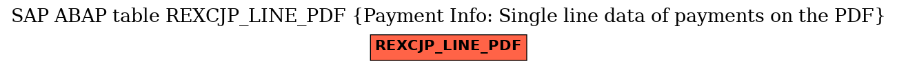 E-R Diagram for table REXCJP_LINE_PDF (Payment Info: Single line data of payments on the PDF)